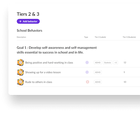 List of positive behaviors in Classcraft
