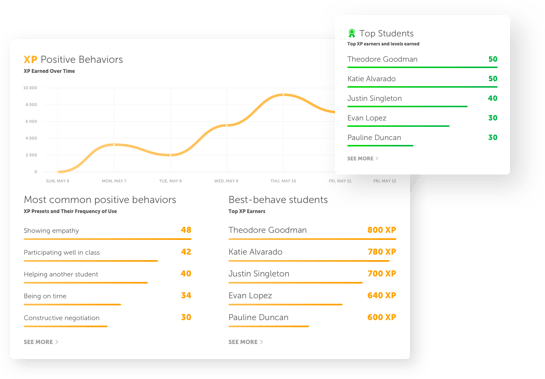Classcraft dashboard positief gedrag en dashboard topstudenten