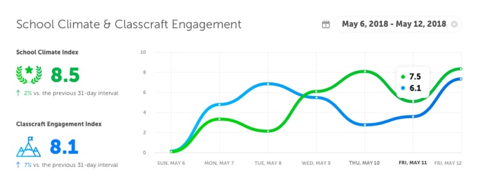 Classcraft school performance dashboard