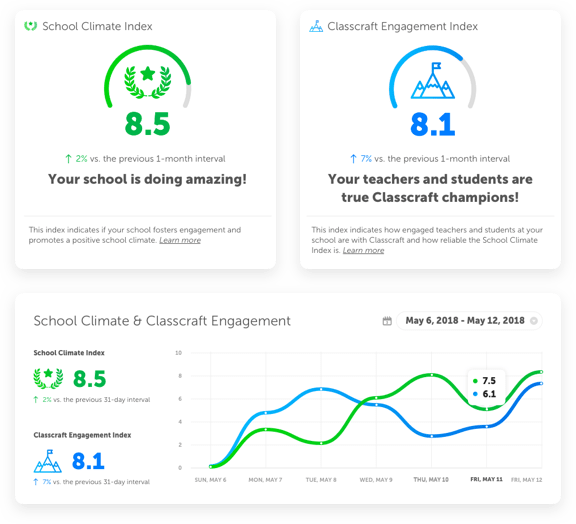 Classcraft school performance dashboard